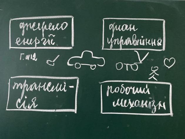 STEM �� в����: ��� �в���, ����������, Ĳ���